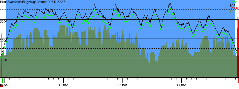 Barometer